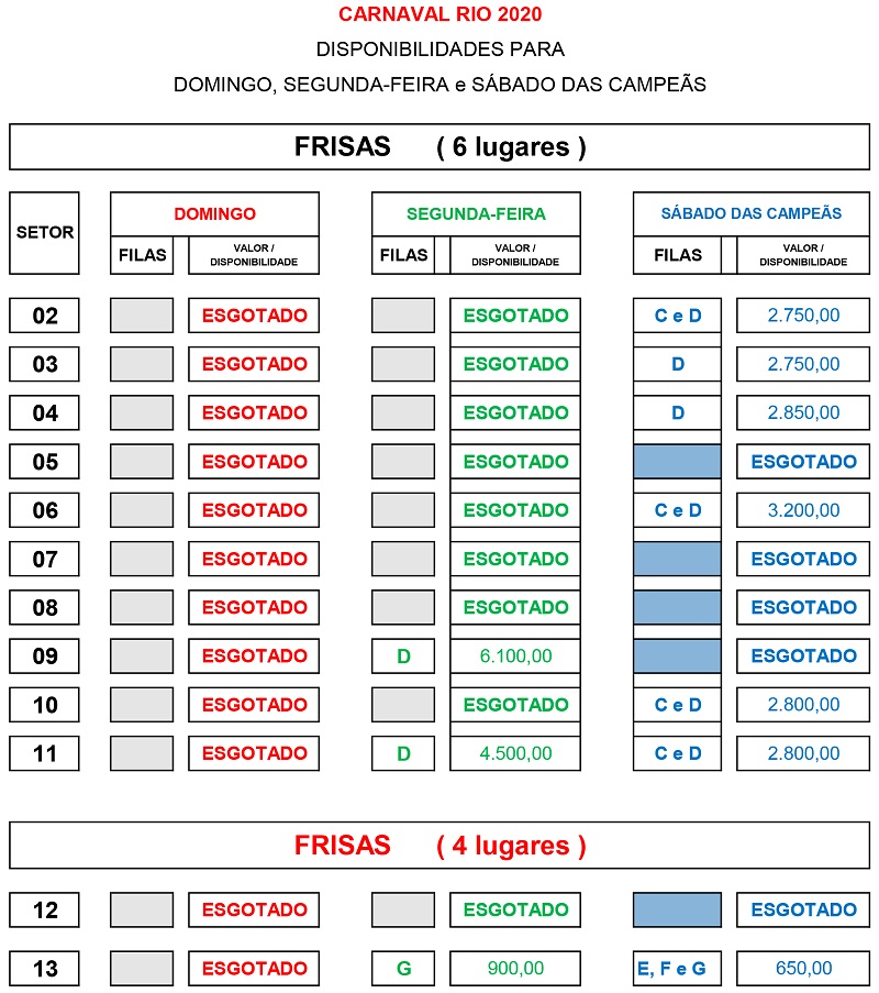 Frisas Restantes