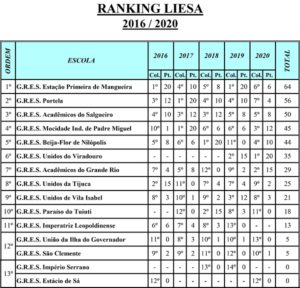 Ranking Liesa 2020