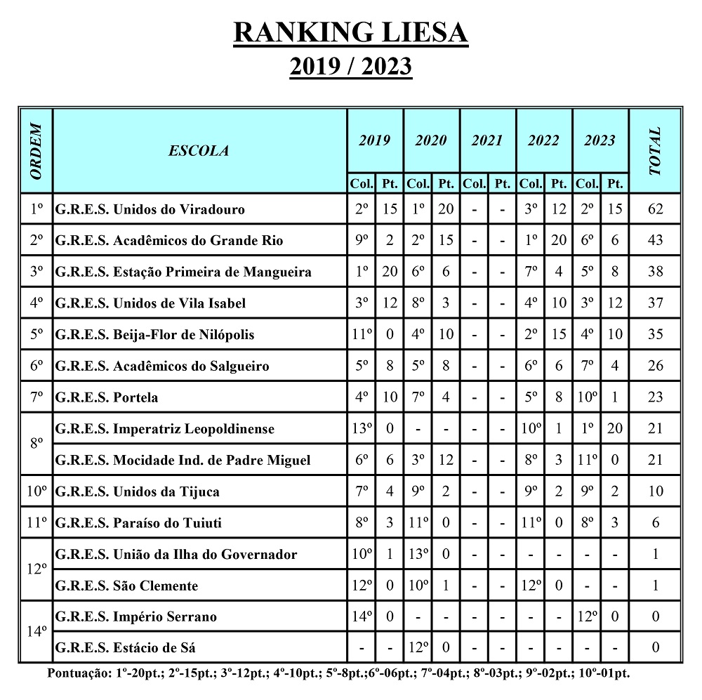 Ranking Liesa